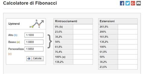 calcolatore fibonacci|calcolatore fibonacci investing.